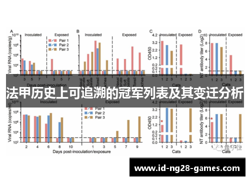 法甲历史上可追溯的冠军列表及其变迁分析