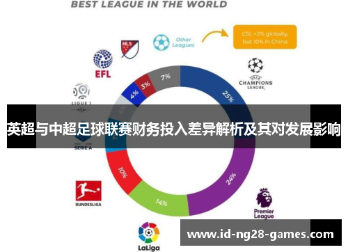 英超与中超足球联赛财务投入差异解析及其对发展影响 英超与中超足球联赛财务投入差异解析及其对发展影响