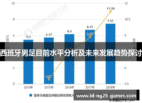 西班牙男足目前水平分析及未来发展趋势探讨 西班牙男足目前水平分析及未来发展趋势探讨